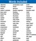 Carson Dellosa Grade 1 Language Arts Word Wall, 60 Color-Coded Vocabulary Flash Cards With Definitions, Phonics and Sight Words Flashcards for Kids Ages 6-7